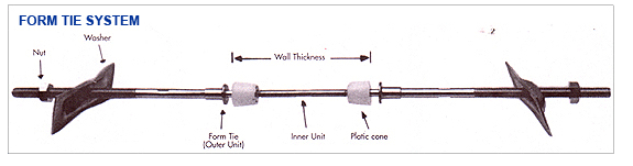 Formwork accessories product catalogue